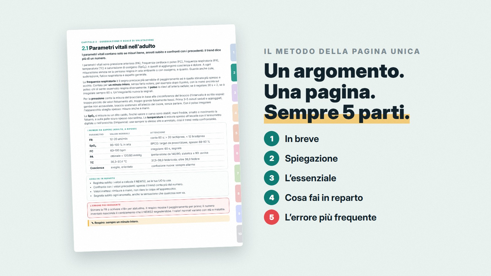 Pagine del Prontuario dell'Infermiere sul tavolo, con le schede tascabili