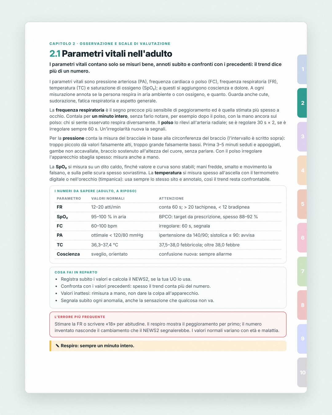 Prontuario dell'Infermiere · 2