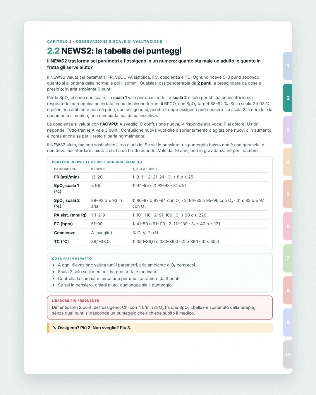 Prontuario dell'Infermiere · 3