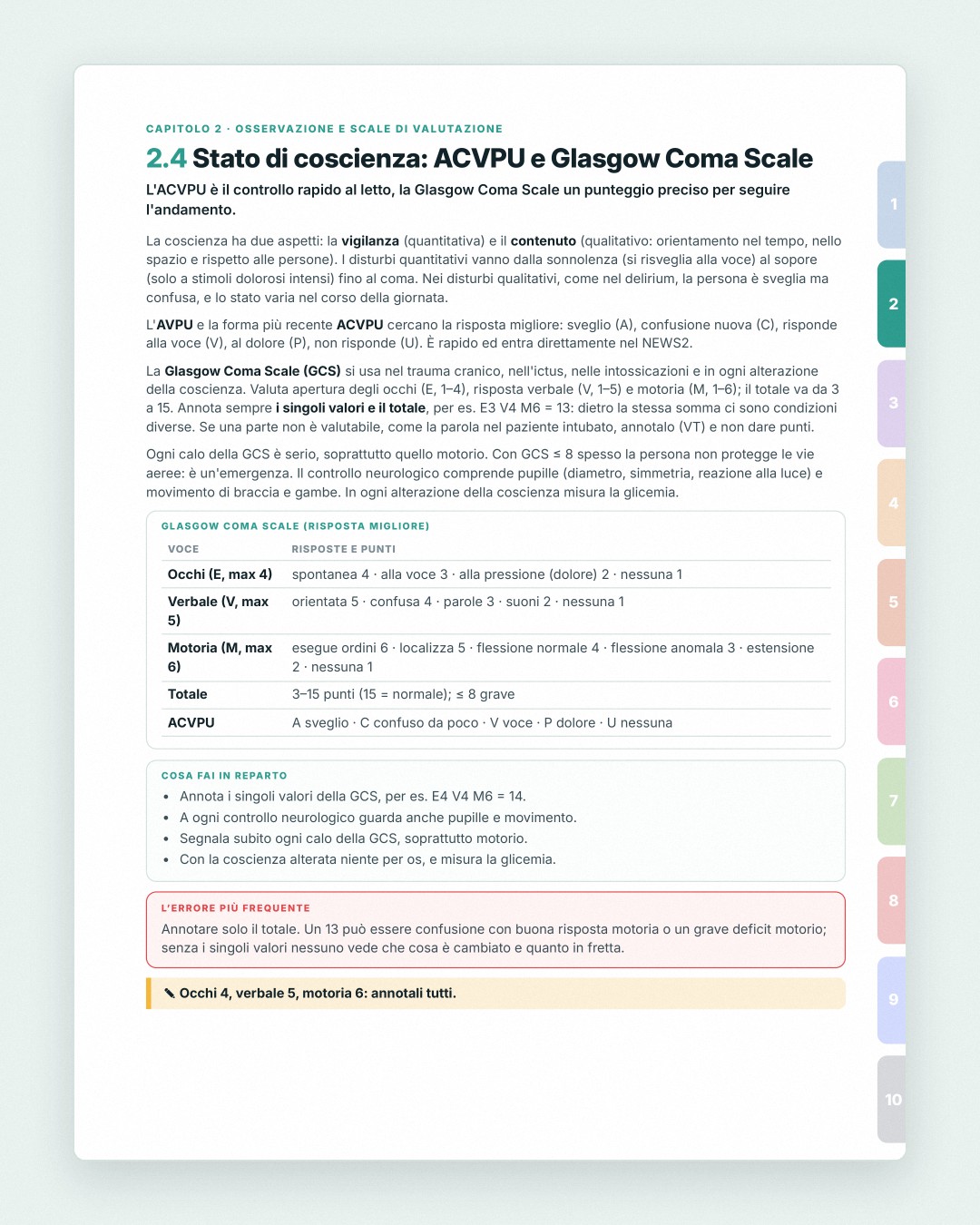 Prontuario dell'Infermiere · 4